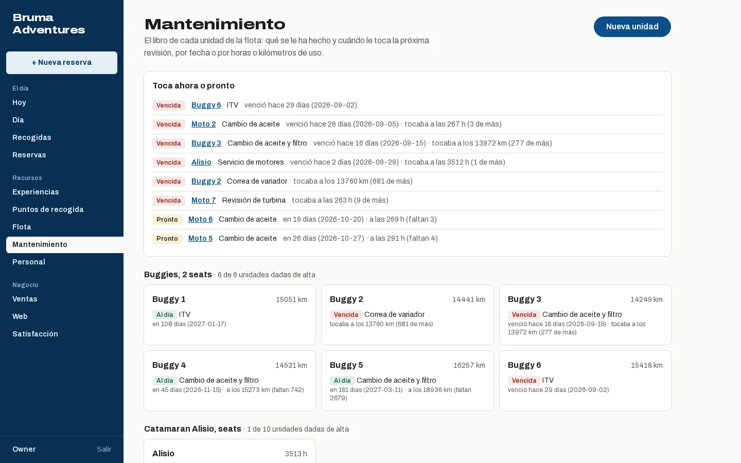 Fleet maintenance: services due per unit