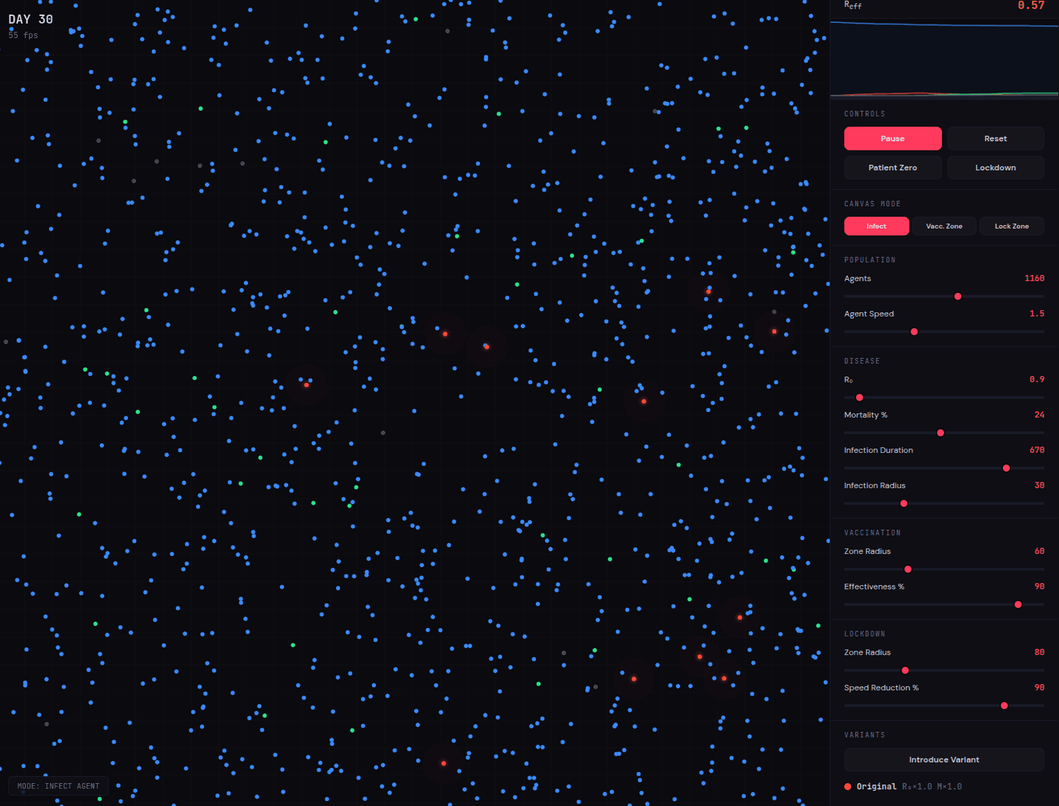 Epidemic Simulation — early outbreak with susceptible, infected, and recovered agents