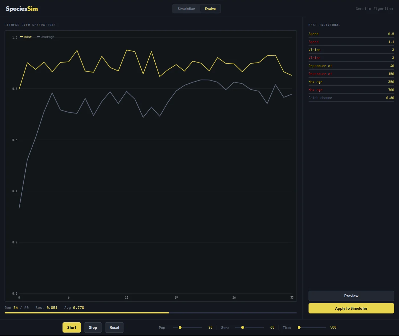 Species Simulator — genetic algorithm evolution charts