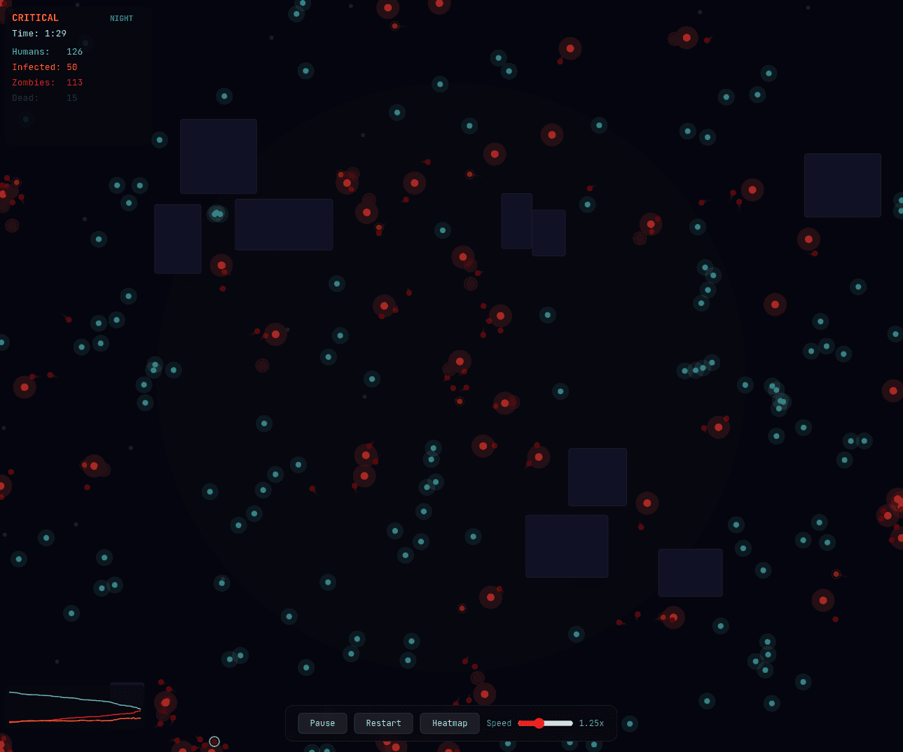Zombie Simulation